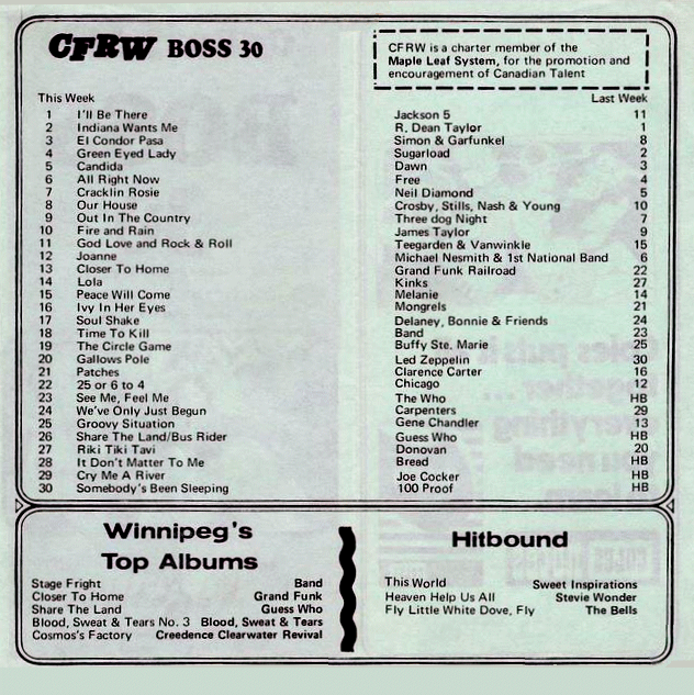CFRW Boss 30 Chart
                              October 21, 1970 Inside Pages